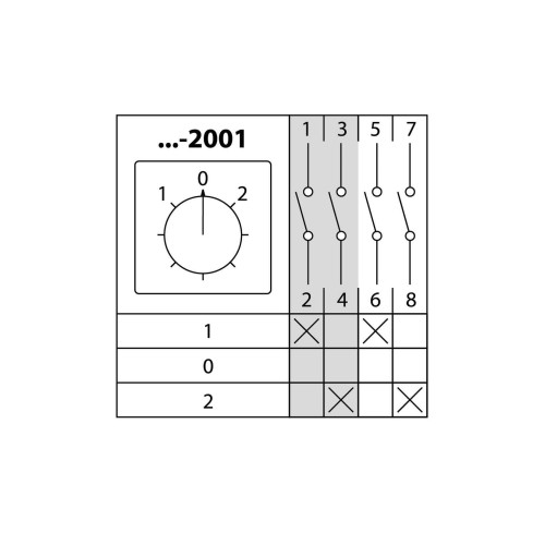 Кулачковый переключатель КПУ11-10/2001 (1-0-2 2р) TDM