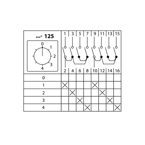 Кулачковый переключатель КПУ11-10/125 (0-1-2-3-4 2р) TDM