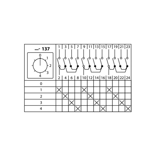 Кулачковый переключатель КПУ11-40/137 (0-1-2-3-4 3р) TDM