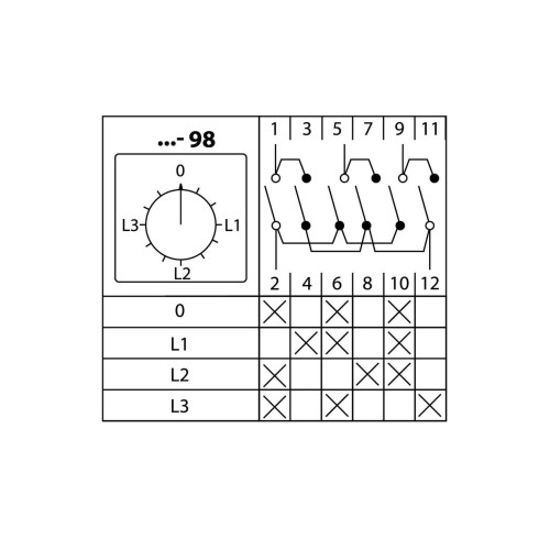 Кулачковый переключатель КПУ11-10/98 (A: 0-L1-L2-L3) TDM