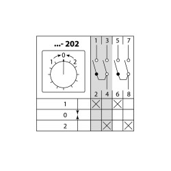 Кулачковый переключатель КПУ11-25/202 (1-0-2 2р (возврат)) TDM