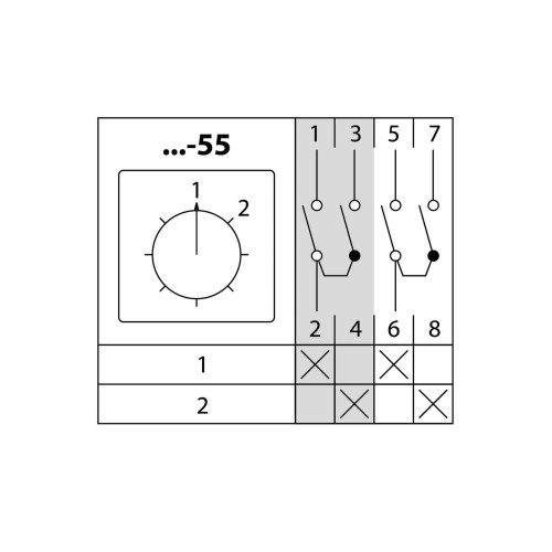Кулачковый переключатель КПУ11-25/55 (1-2 2р) TDM