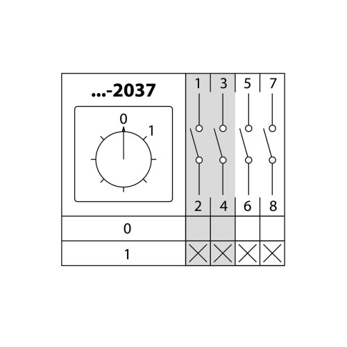 Кулачковый переключатель КПУ11-25/2037 (0-1 4р) TDM