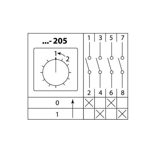 Кулачковый переключатель КПУ11-10/205 (1-2 2р (возврат)) TDM